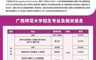 广西师范大学是几本_广西师范大学属于几本院校