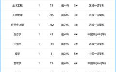 青海大学怎么样_青海大学专业排名