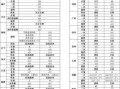 北京科技大学天津学院怎么样_录取分数线是多少