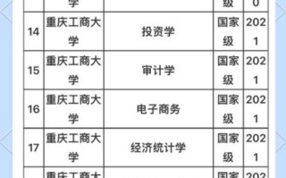 重庆工商大学怎么样_重庆工商大学专业排名