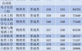 石河子大学分数线_历年变化趋势