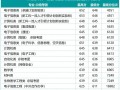 陕西电子科技大学怎么样_陕西电子科技大学专业排名