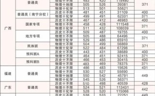 桂林理工大学排名_桂林理工大学全国排名是多少