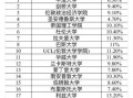 利物浦大学世界排名多少_利物浦大学英国排名