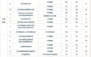 北京民办大学有哪些_北京民办大学学费一年多少钱