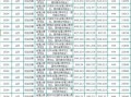 聊城大学本科招生网_2024年录取分数线是多少