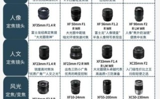 UP镜头卡口有哪些_UP镜头卡口怎么选