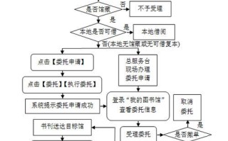 北京化工大学图书馆开放时间_借书流程