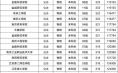江苏二本大学排名一览表_哪些学校值得报考