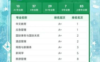 暨南大学有哪些王牌专业_暨南大学专业排名怎么样