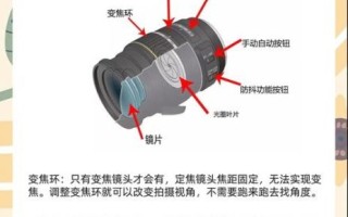 镜头趣称是什么_镜头趣称怎么取