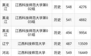 江西科技师范大学排名_江西科技师范大学怎么样