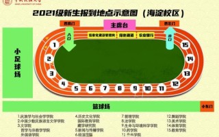中央民族大学迎新网入口在哪_报到流程怎么走