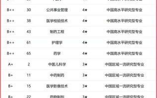 河南中医药大学怎么样_河南中医药大学专业排名
