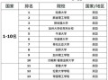 纽约大学排名_US News世界排名多少