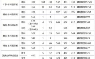 广东轻工业大学怎么样_广东轻工业大学录取分数线