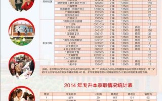 河南师范大学新联学院怎么样_河南师范大学新联学院学费