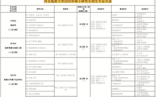 河北地质大学研究生院官网入口_如何查招生简章