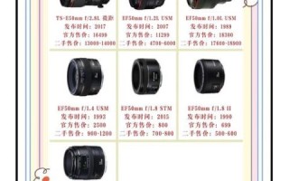 35mm和50mm镜头哪个更适合人像_新手选购指南