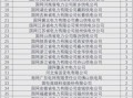 华北电力大学电气与电子工程学院怎么样_就业前景如何