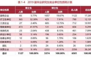 华中科技大学就业怎么样_华中科技大学就业率是多少