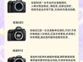 佳能便携镜头哪款好_旅行摄影怎么选