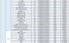 华北水利水电大学王牌专业有哪些_就业前景如何