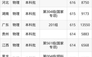 南京航空航天大学全国排名_2024最新数据