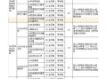 乌鲁木齐大学怎么样_乌鲁木齐大学有哪些专业
