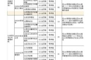 乌鲁木齐大学怎么样_乌鲁木齐大学有哪些专业