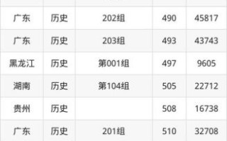 大连工业大学全国排名_2024最新榜单
