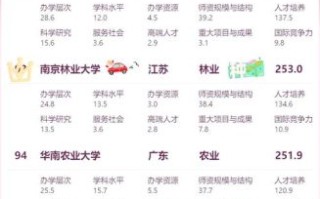 南京林业大学排名_全国认可度如何