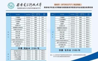 西安电子科技大学专业排名_哪些专业最吃香