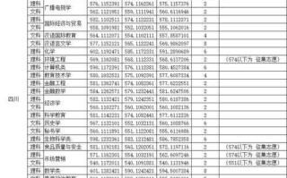 四川师范大学分数线是多少_四川师范大学历年录取线