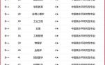宁波大学排名全国第几_宁波大学优势专业有哪些