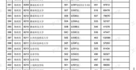 江西理工大学全国排名_江西理工大学排名怎么样