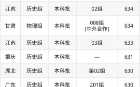 同济大学有哪些王牌专业_同济大学录取分数线是多少