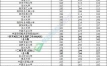 安徽建筑大学是一本吗_录取分数线是多少