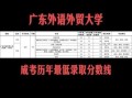 广东外语外贸大学录取分数线_历年变化趋势