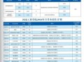 河南信息工程大学怎么样_河南信息工程大学录取分数线