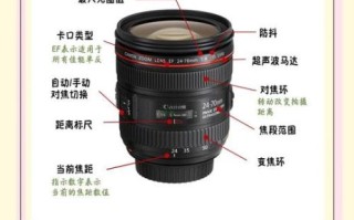 顶级定焦镜头怎么选_人像摄影用哪款最好