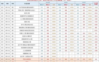北京信息大学怎么样_北京信息大学专业排名