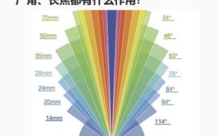 广角镜头和长焦镜头有什么区别_怎么选择