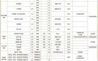 梅州嘉应大学怎么样_嘉应学院专业排名
