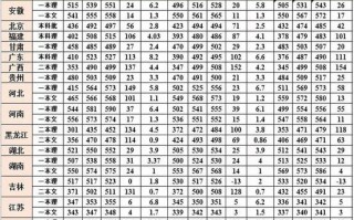 安徽工业大学是一本吗_录取分数线是多少