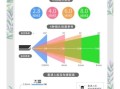空间摄像镜头怎么选_空间摄像镜头价格区间
