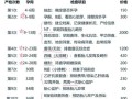 nt检查最佳孕周_孕妇做nt需要空腹吗