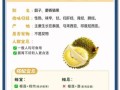 孕妇能吃榴莲吗_孕妇吃榴莲注意事项