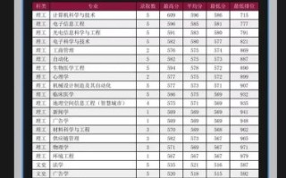 深圳大学2024录取分数线_深圳大学有哪些王牌专业