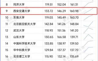 西安交通大学排名多少_西安交通大学全国第几名